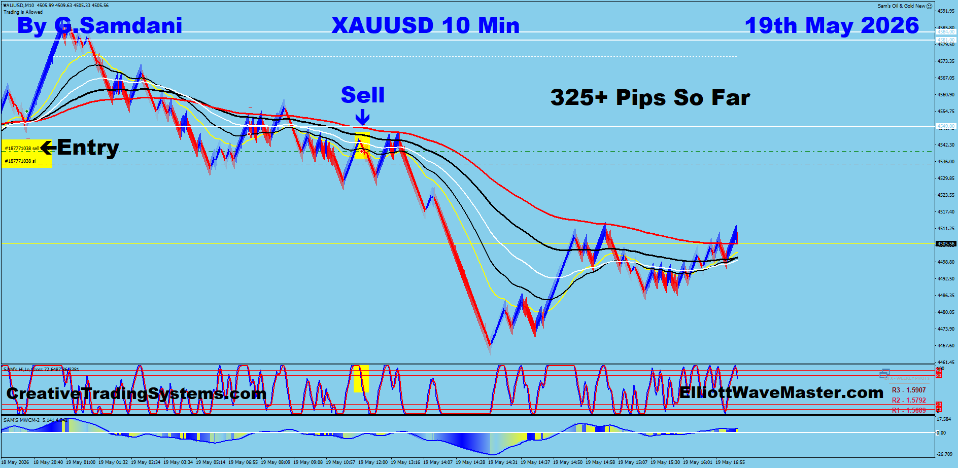 GOLD 500 Renko May 19 2026